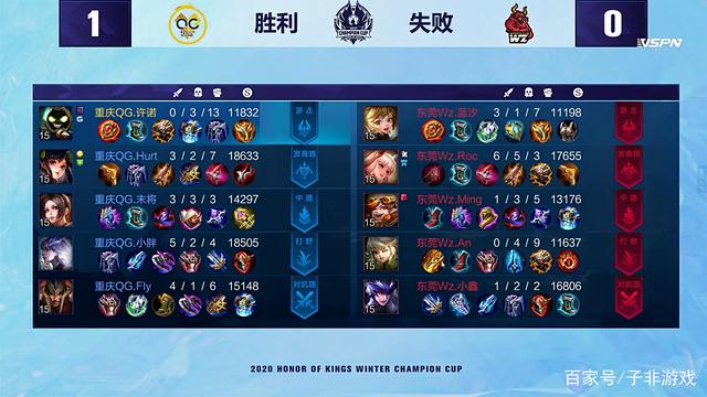 进一步扩大 进一步扩大