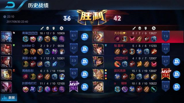 科克的价值